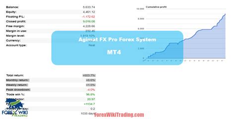 Agimat Fx Pro Forex System Mt Amazing Profitable Strategy