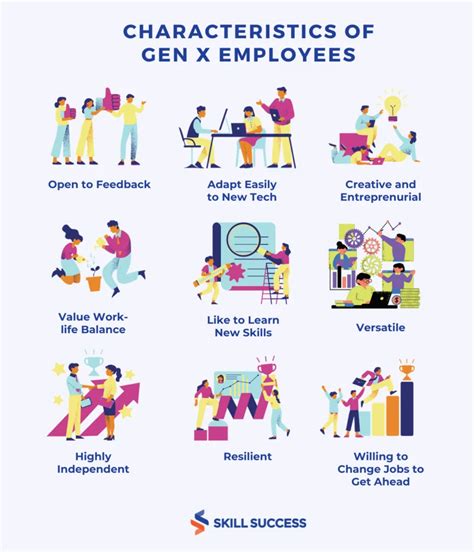 10 Prominent Generation X Characteristics In The Workplace Skill