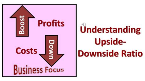 Understanding Upside Downside Ratio YouTube