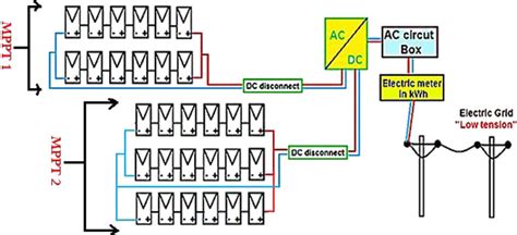 Single Line Diagram Of Cigs Grid Tied Solar Pv System Download