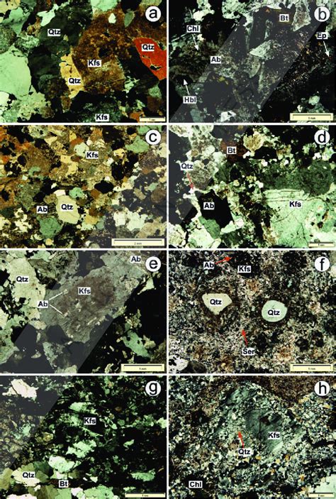 Photomicrographs Of A K Feldspar Kfs And Quartz Qtz In Download Scientific Diagram