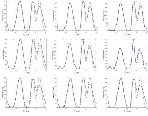 Figure 2 From A New Hybrid Inversion Method For 2d Nuclear Magnetic