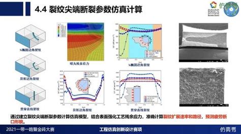 2021工程仿真大赛：疲劳失效多尺度仿真研究abaqus结构基础疲劳断裂几何处理二次开发通用航空航天船舶汽车工程车