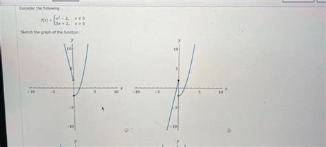 Solved Consider The Following F X {x2−2 5x 2 X 0 Sketch