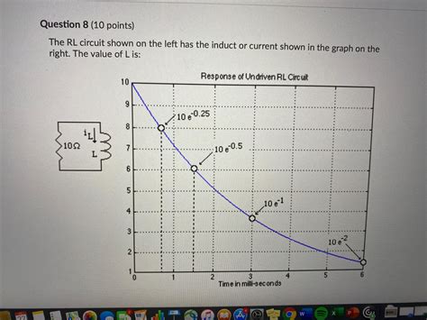 Solved Question 8 (10 points) The RL circuit shown on the | Chegg.com