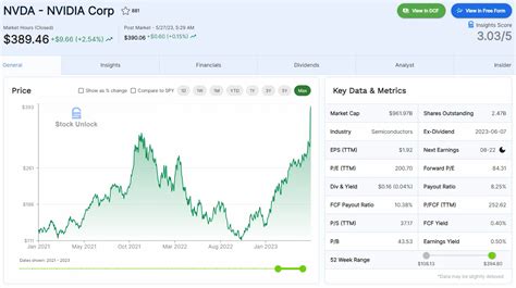 Nvidia Stock Q2 Report Analysis Key Insights On The Soaring NVDA Stock