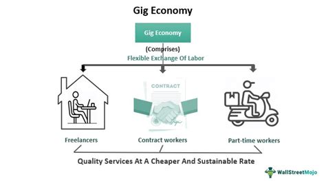 Gig Economy Meaning Explained Examples Pros And Cons