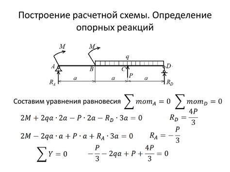 Изгиб балки - online presentation