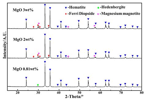 Crystals Free Full Text Deposit Formation In A Coal Fired Rotary