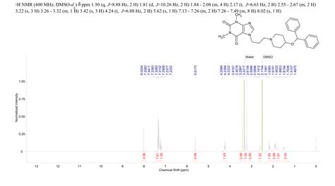 Dihydro Dimethyl Diphenylmethoxy Piperidinyl Propyl