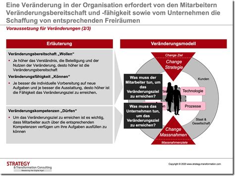 Effektives Change Management Strukturiert Umsetzen