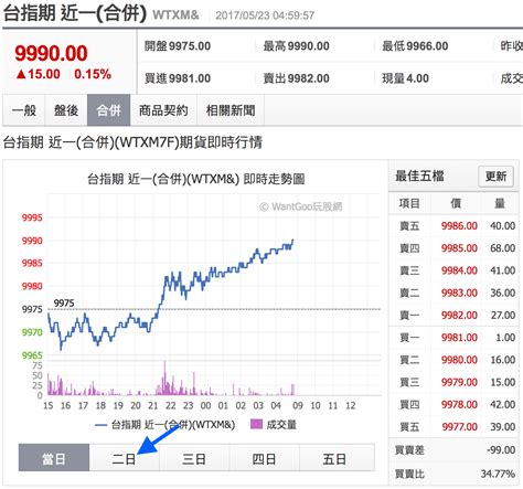 台指期盤後盤要這樣看才對，為什麼之前沒人告訴我 Tt 楚狂人的投資筆記