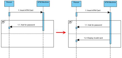 Uml Sequence Diagram Alternative Flow Difference Bet