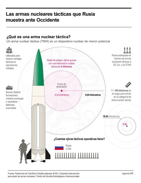 Infograf A Putin Ordena Maniobras Con Armas Nucleares T Cticas Debido