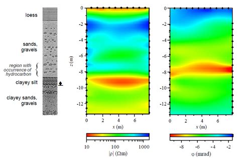 Induced Polarization Environmental Geophysics US EPA