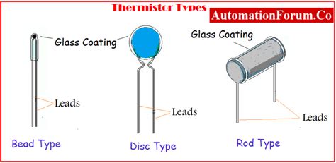 construction working principle  types  thermistor