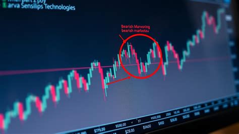 Sensient Technologies S Min Chart Triggers Bollinger Bands Narrowing