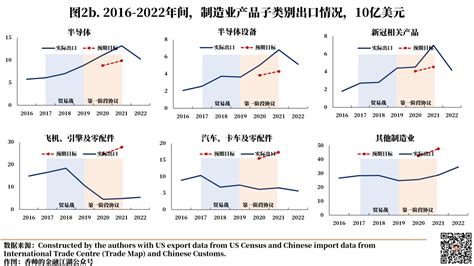 中美贸易关系会继续恶化吗？ 唐涯的财新博客 财新网