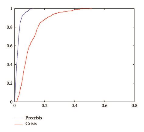 The Probability Density Function Curves A And The Cumulative