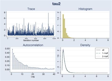 Bayesian 'random-effects' models | Stata News
