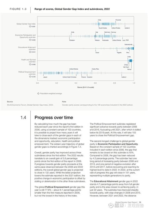 2022年全球性别差距报告：实现性别全面平等还要132年 2022年，在包括生活成本上升、新冠疫情持续流行、气候紧急情况以及大规模冲突等在内的
