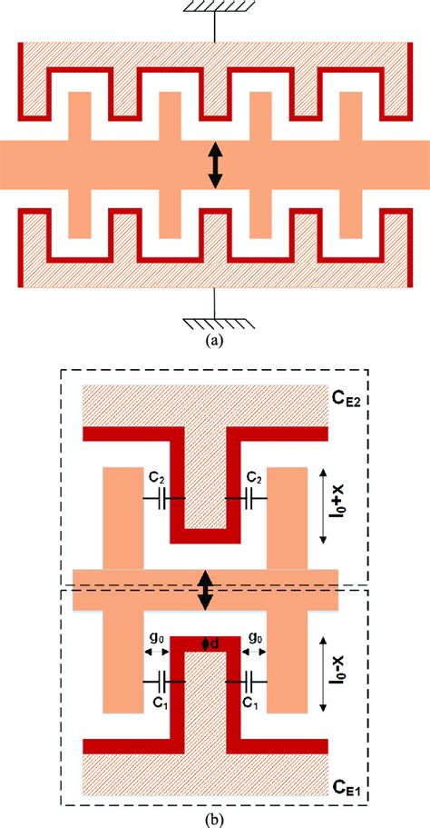 A Generalized Structure Of An Electret Based In Plane Area Overlap