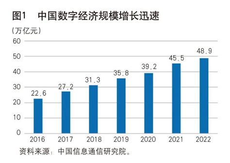 《中国金融》｜数字化思维助推银行公司业务转型发展企业