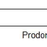 The Organization Of The Prodomain And Mature Form In The Propeptide Of
