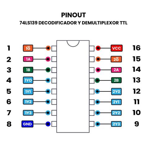 74ls139 Decodificador Y Demultiplexor Ttl Unit Electronics