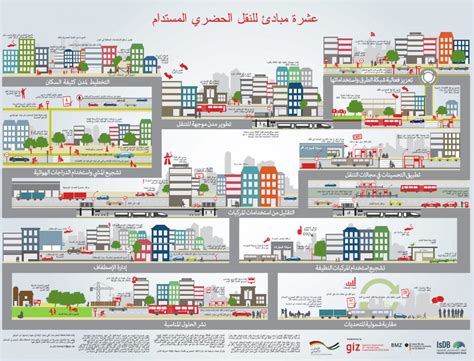 Optimizing the road network and use - SUTP