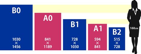 B1サイズって何センチ？【サイズ Com】