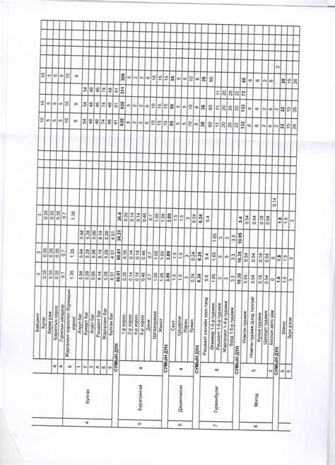 2018 онд Монгол улсын иргэнд өмчлүүлэх газрын хэмжээ, байршил ...