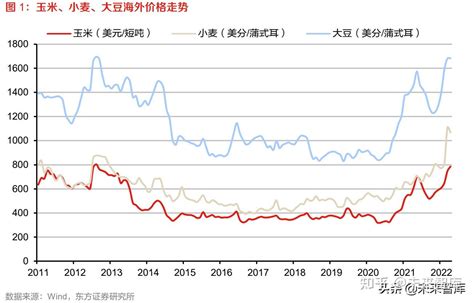 基础化工行业专题报告：当前怎么看农化板块？ 知乎