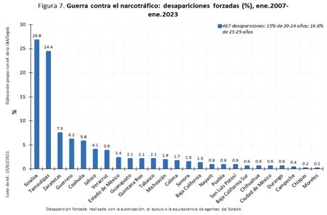 Acercamiento Estad Stico A La Desaparici N De Personas En M Xico