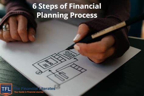 Most 6 Steps Of Financial Planning Process