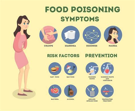 How Long Does Food Poisoning Last - Tahitiresa.com