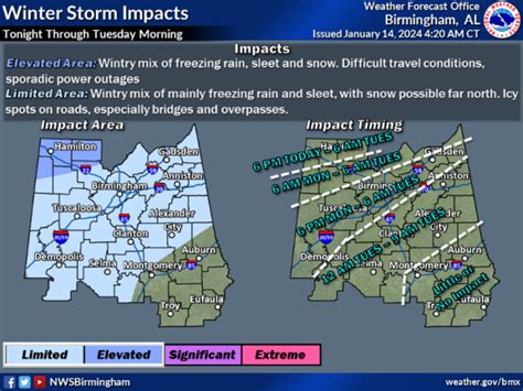 Shelby County under Winter Weather Advisory for possible icy weather Monday night and Tuesday ...