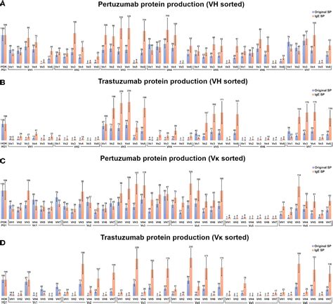 Frontiers Essentially Leading Antibody Production An Investigation