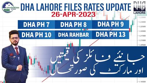 Dha Lahore Files Rates Market Trend Updates April Youtube