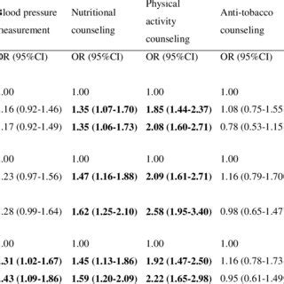 PDF Socio Economic And Sex Differences In Health Care Utilization Counseling On