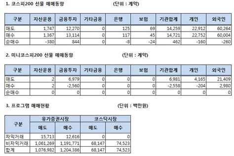 표 주가지수선물 투자자별 매매동향817