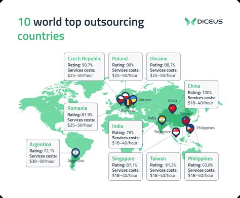 10 Best Countries To Outsource Software Development 2025