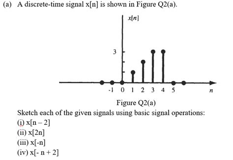 Solved A A Discrete Time Signal X[n] Is Shown In Figure