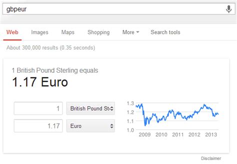 Google Currency Conversion Tips