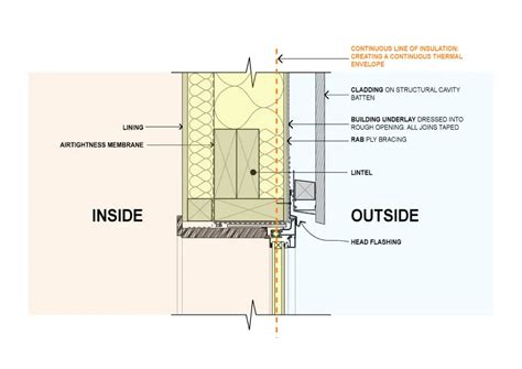 Sustainable Architecture Blog Chaney Norman Architects