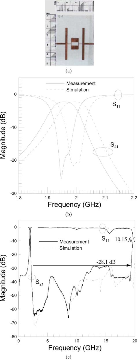 Figure From Design Of A Wide Stopband Microstrip Bandpass Filter With