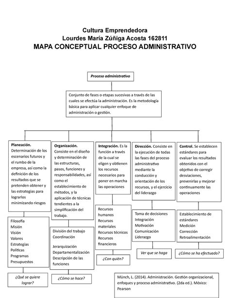 Ai Mapa Conceptual Sobre Proceso Administrativo Lourdes Zu Iga Acosta