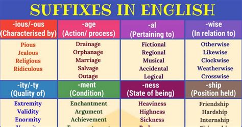 Suffix 30 Common Suffixes With Meaning And Great Examples • 7esl