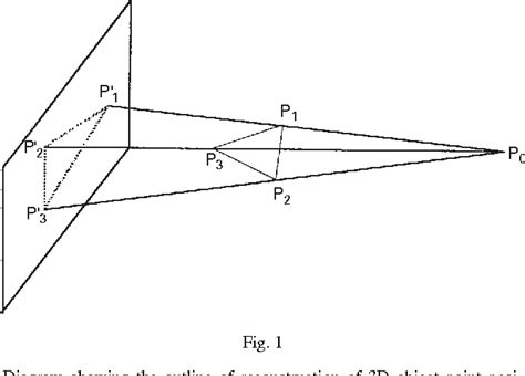 Figure From Roentgen Single Plane Photogrammetric Analysis Rspa A