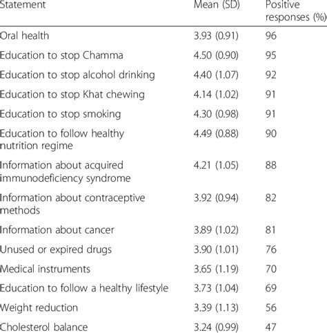 Community Pharmacists Public Health Activities Download Scientific